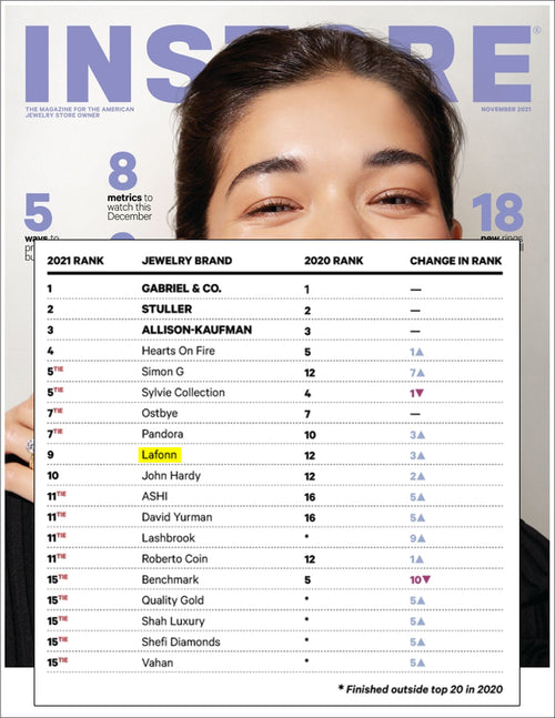 Lafonn in Instore Magazine Nov'21 - 2021 Survey