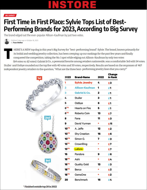 Lafonn on INSTORE Magazine - Big Survey